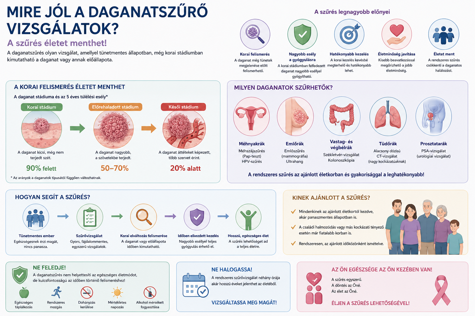 Mire jók a daganatszűrő vizsgálatok?