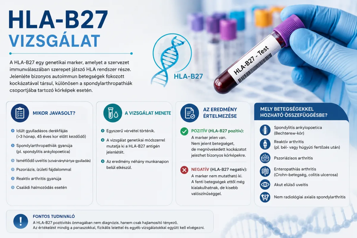 HLA-B27, Bechterew kór